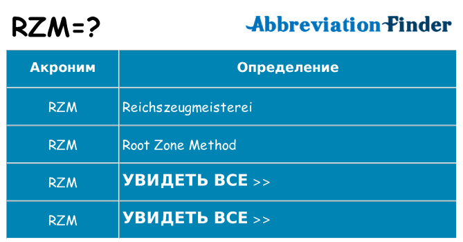 Что означает аббревиатура rzm