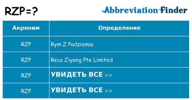 Что означает аббревиатура rzp