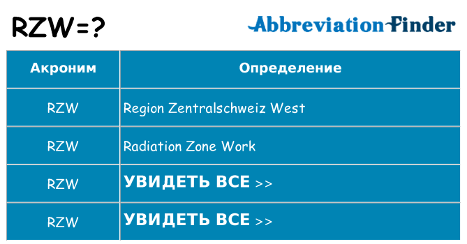 Что означает аббревиатура rzw