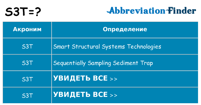 Что означает аббревиатура s3t