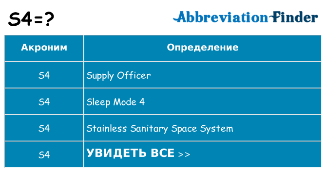Что означает аббревиатура s4