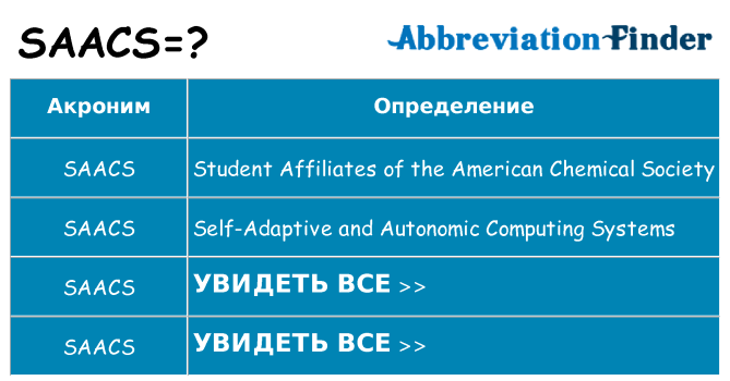 Что означает аббревиатура saacs