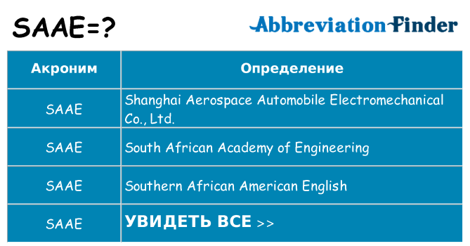 Что означает аббревиатура saae