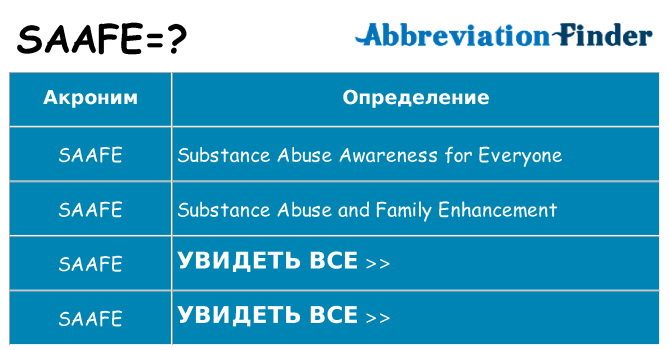 Что означает аббревиатура saafe