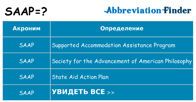 Что означает аббревиатура saap