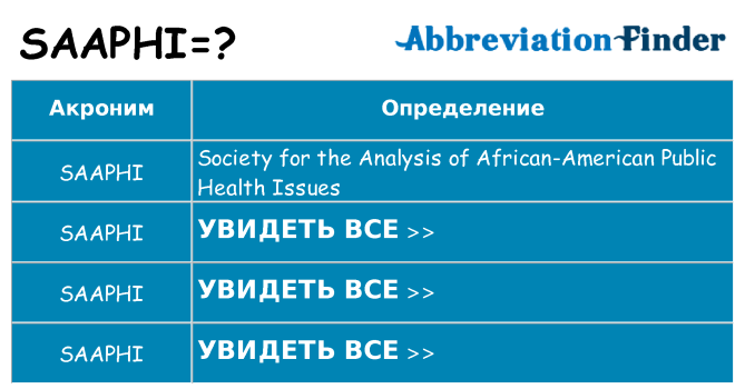 Что означает аббревиатура saaphi