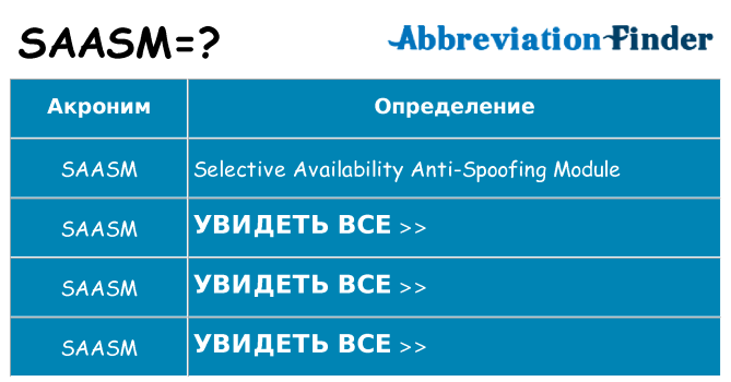 Что означает аббревиатура saasm
