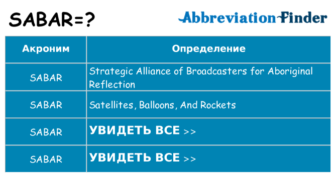 Что означает аббревиатура sabar