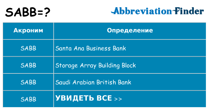 Что означает аббревиатура sabb