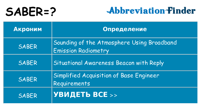 Что означает аббревиатура saber