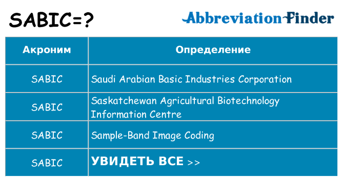 Что означает аббревиатура sabic