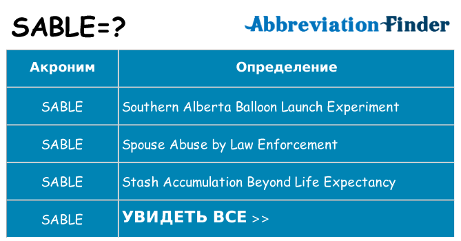Что означает аббревиатура sable
