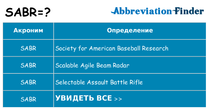 Что означает аббревиатура sabr
