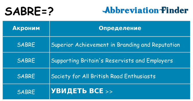 Что означает аббревиатура sabre