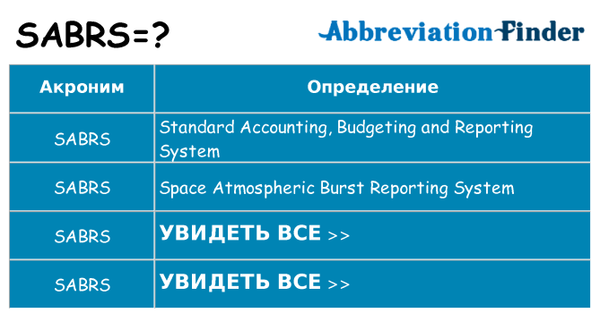 Что означает аббревиатура sabrs