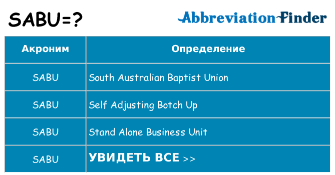 Что означает аббревиатура sabu