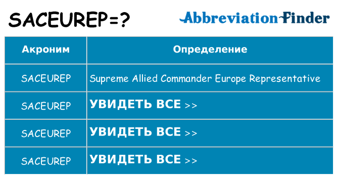 Что означает аббревиатура saceurep