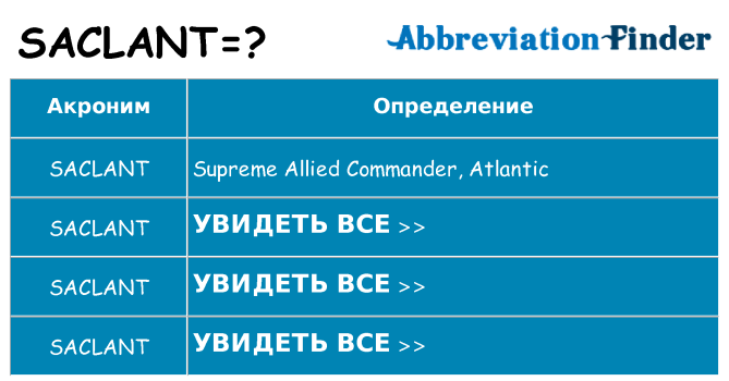 Что означает аббревиатура saclant