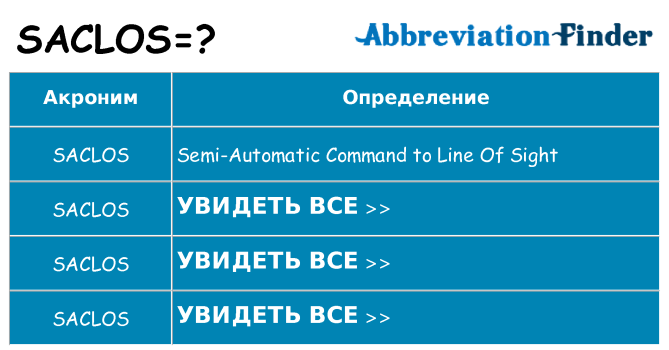 Что означает аббревиатура saclos