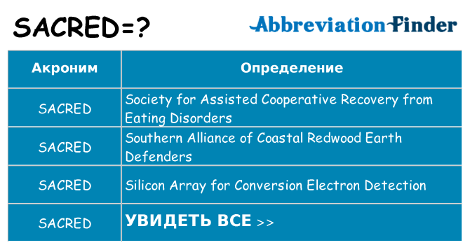 Что означает аббревиатура sacred
