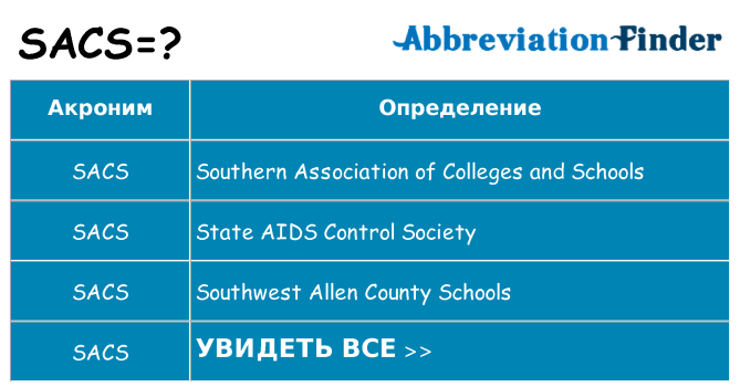 Что означает аббревиатура sacs