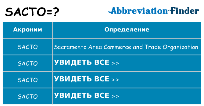 Что означает аббревиатура sacto