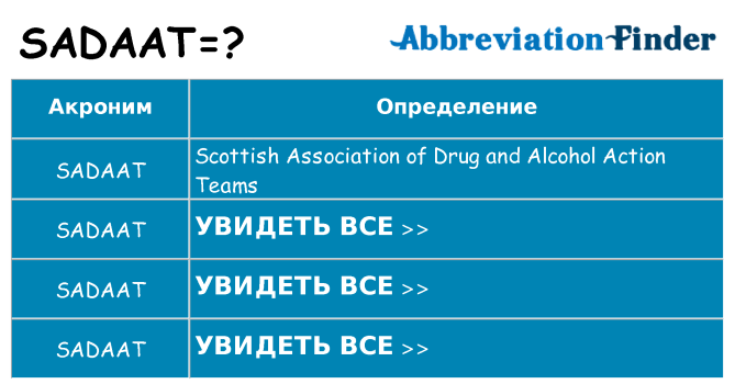 Что означает аббревиатура sadaat