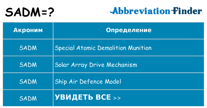 Что означает аббревиатура sadm