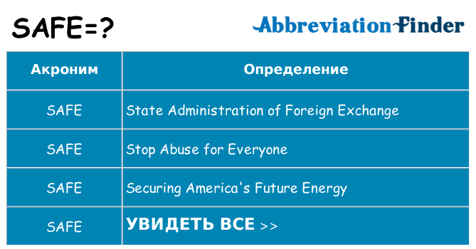 Что означает аббревиатура safe