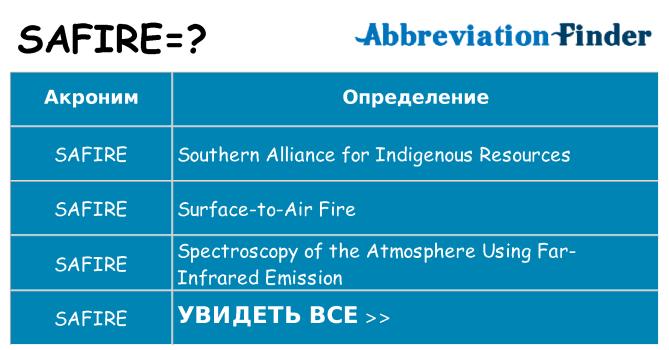Что означает аббревиатура safire