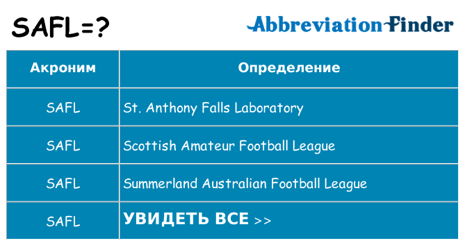 Что означает аббревиатура safl