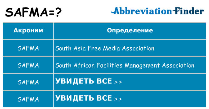 Что означает аббревиатура safma