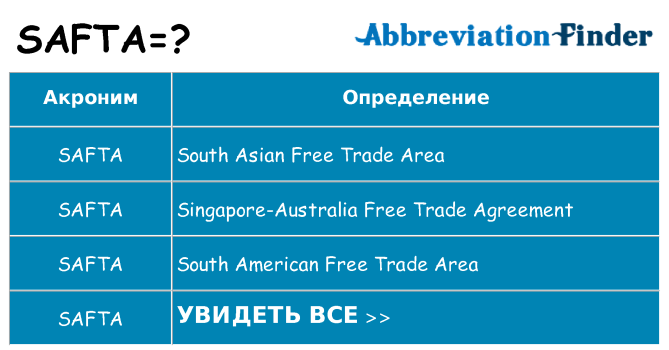 Что означает аббревиатура safta