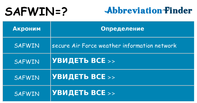 Что означает аббревиатура safwin