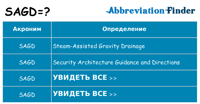 Что означает аббревиатура sagd