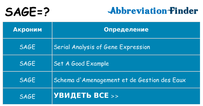 Что означает аббревиатура sage