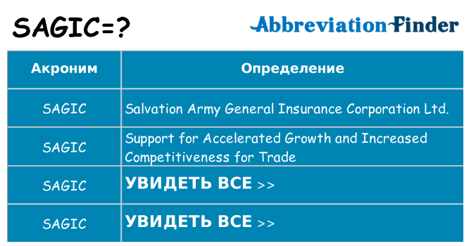Что означает аббревиатура sagic