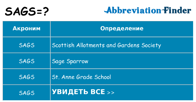 Что означает аббревиатура sags