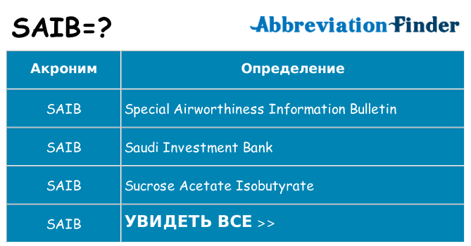 Что означает аббревиатура saib