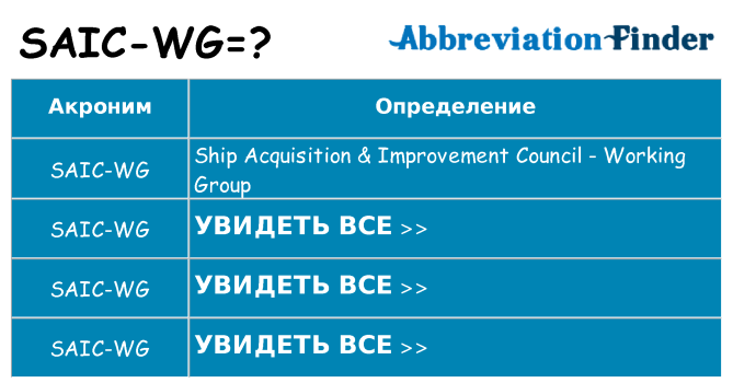 Что означает аббревиатура saic-wg