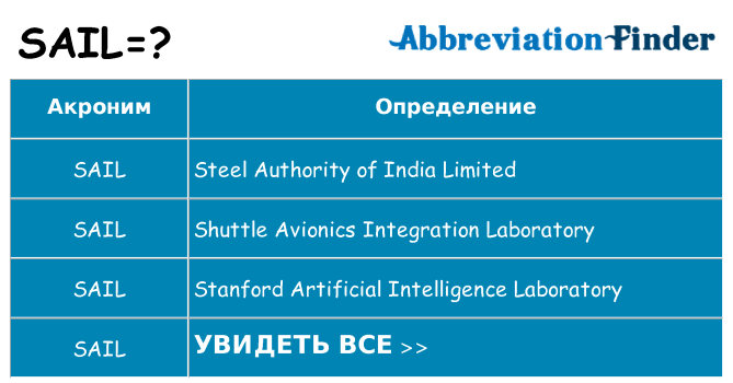 Что означает аббревиатура sail