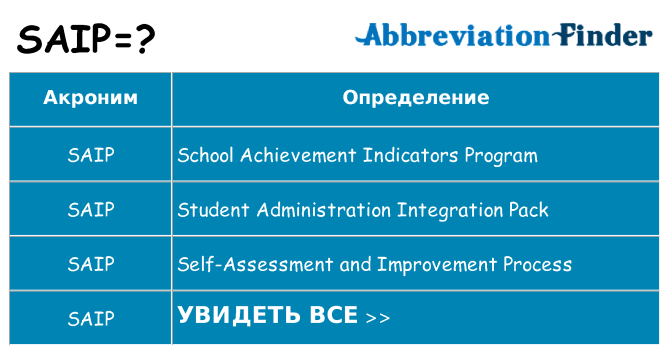 Что означает аббревиатура saip