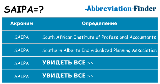Что означает аббревиатура saipa
