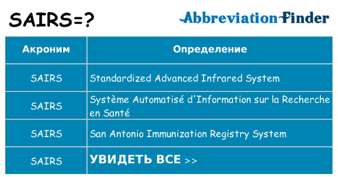 Что означает аббревиатура sairs