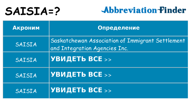 Что означает аббревиатура saisia