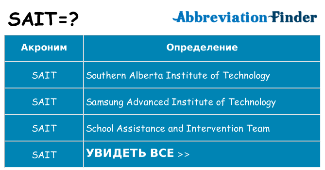 Что означает аббревиатура sait