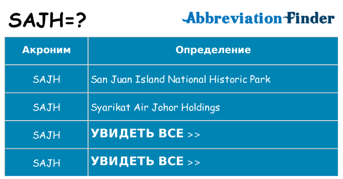Что означает аббревиатура sajh