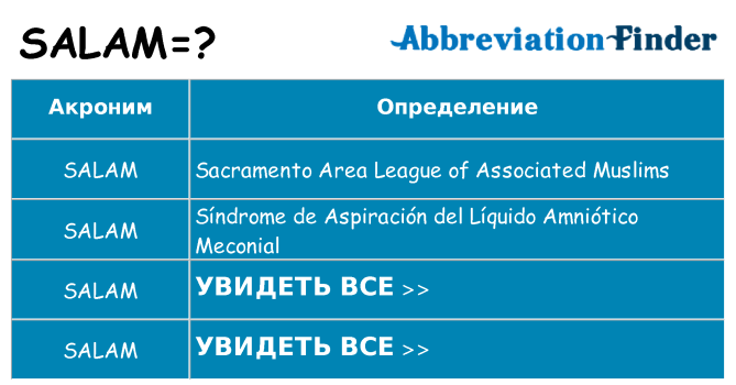 Что означает аббревиатура salam