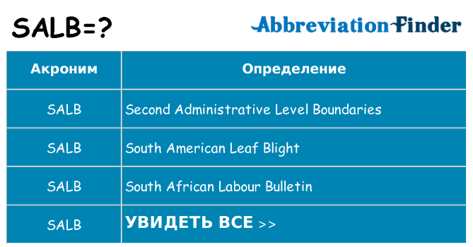 Что означает аббревиатура salb