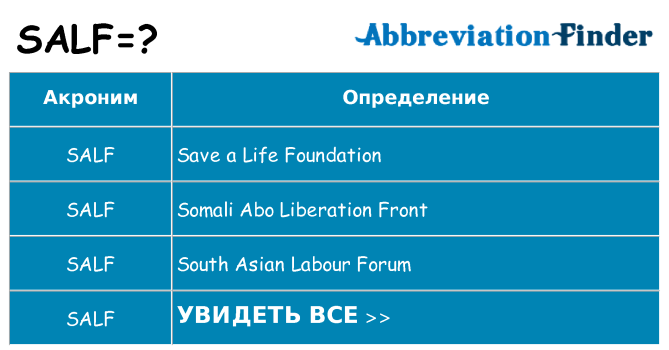 Что означает аббревиатура salf